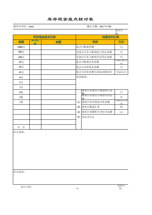 库存现金盘点核对表