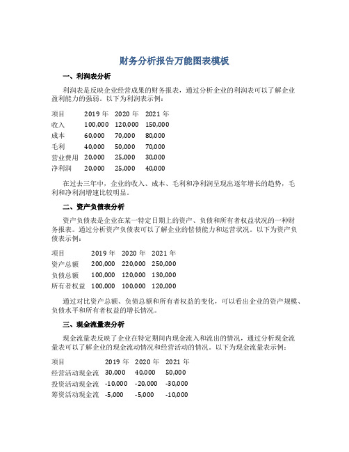 财务分析报告万能图表模板