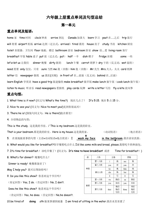 小学英语6年级上册单词及句型总结