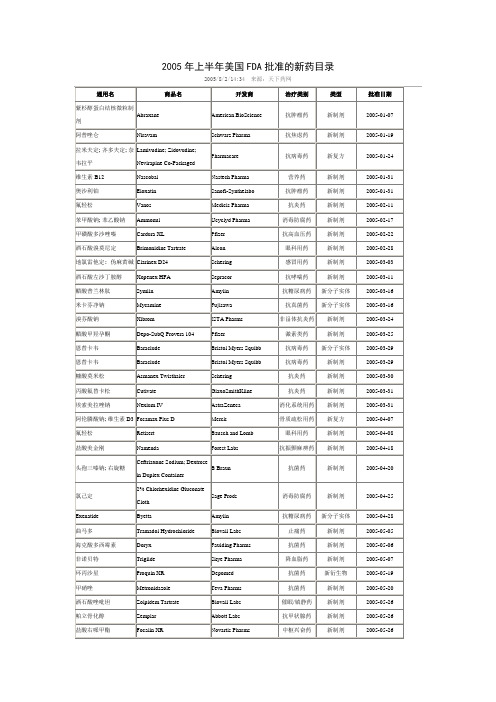 2005年美国FDA批准的新药