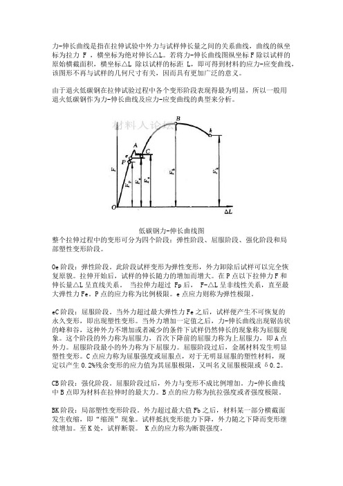 材料拉伸过程