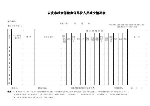 安庆市社会保险参保单位人员减少情况表