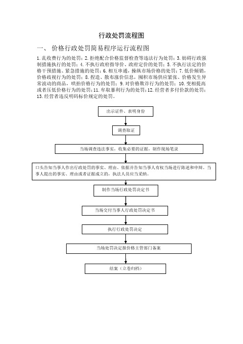 行政处罚流程图