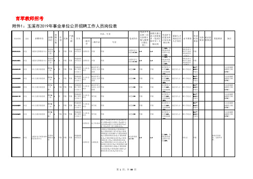 2019玉溪事业单位招聘岗位表