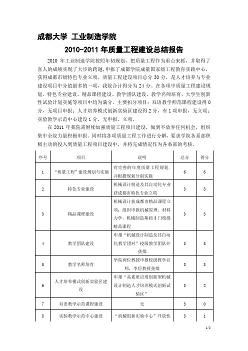 5.2.2.9成都大学 工业制造学院——2010-2011年质量工程建设总结报告