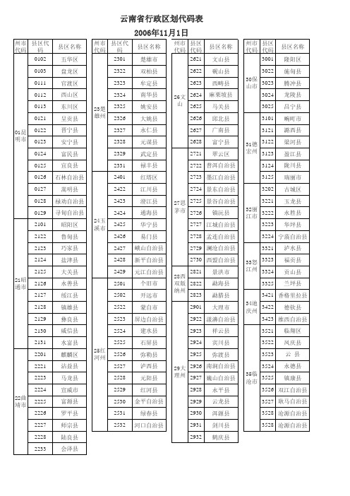 云南省行政区划代码表