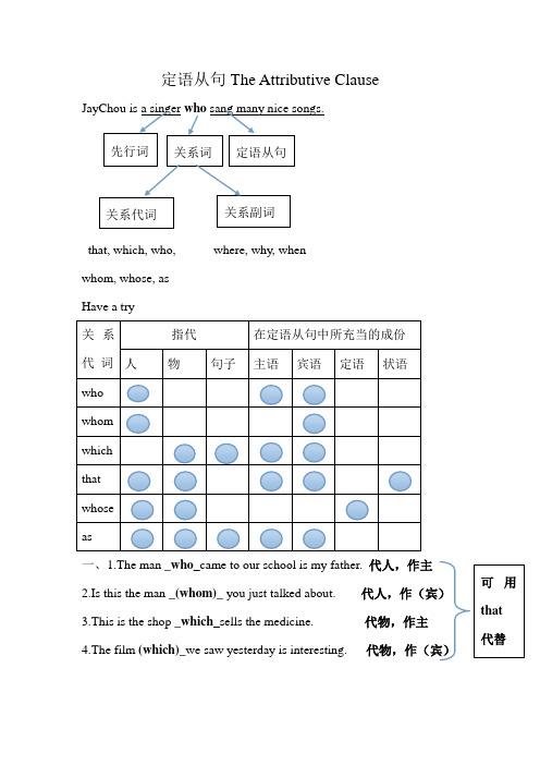 定语从句The Attributive Clause 具体讲解