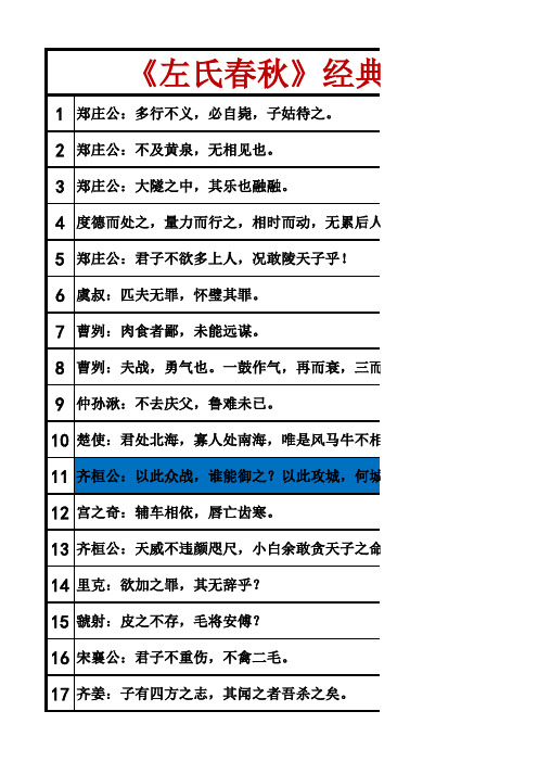 《左氏春秋》经典名句