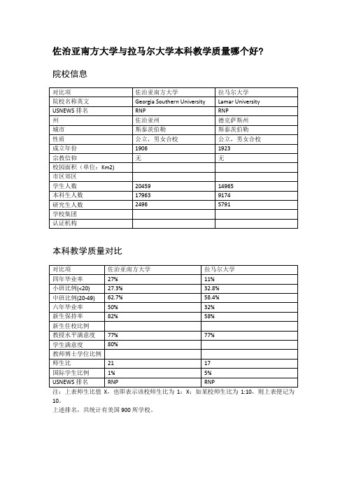 佐治亚南方大学与拉马尔大学本科教学质量对比
