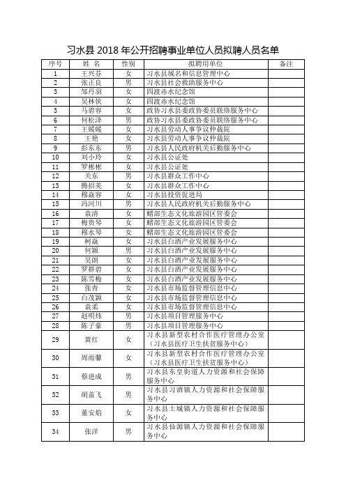 习水县2018年公开招聘事业单位人员拟聘人员名单