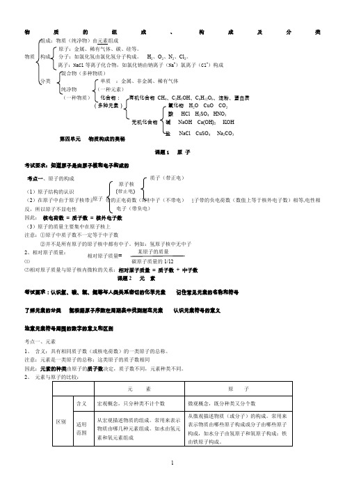 物质的组成和结构