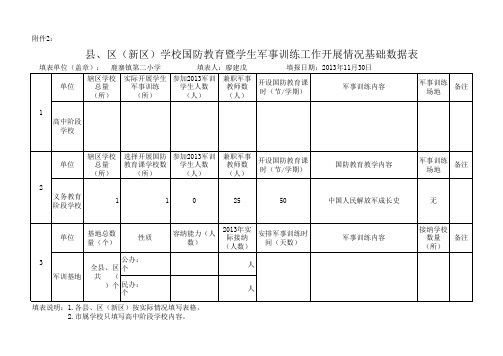 县、区(新区)学校国防教育暨学生军事训练工作开展情况基础数据表