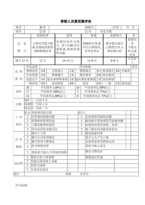 营销人员素质测评表