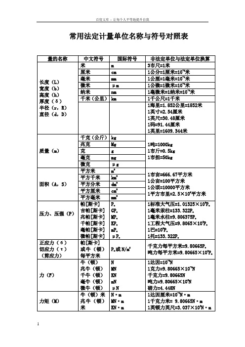 常用法定计量单位名称与符号对照表