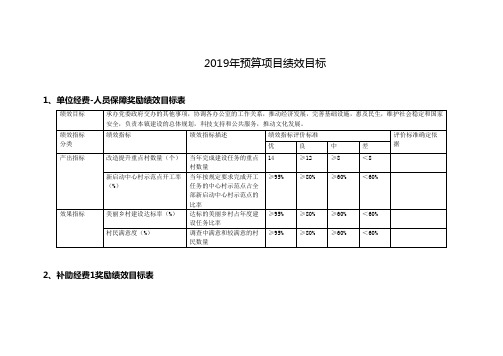 2019年预算项目绩效目标