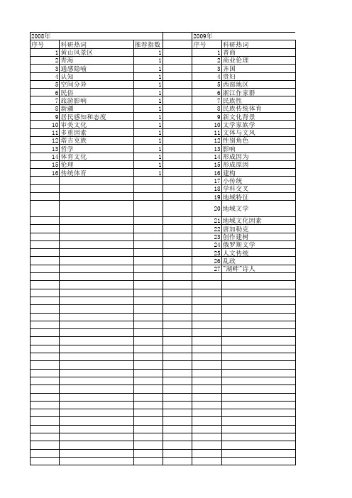【国家社会科学基金】_地域文化因素_基金支持热词逐年推荐_【万方软件创新助手】_20140809