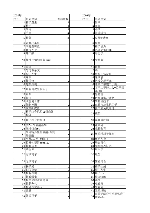 【国家自然科学基金】_精子成熟_基金支持热词逐年推荐_【万方软件创新助手】_20140731