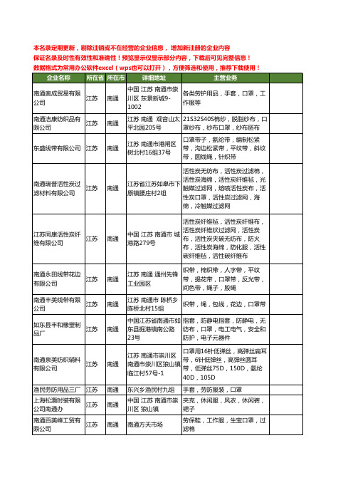 新版江苏省南通口罩工商企业公司商家名录名单联系方式大全141家