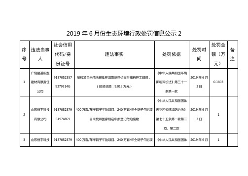 2019年6月份生态环境行政处罚信息公示2