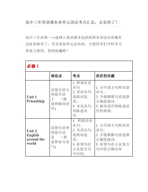 高中三年英语课本各单元语法考点汇总,太实用了