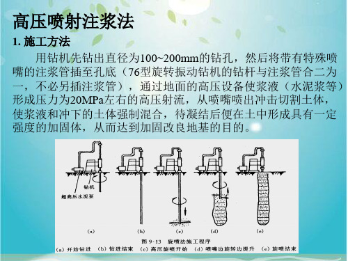 高压喷射注浆法