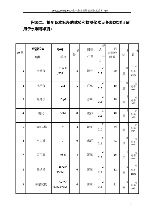 拟配备本标段的试验和检测仪器设备表