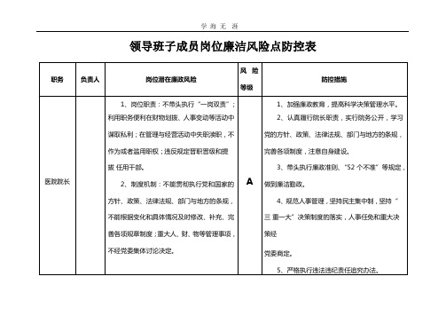 (2020年整理)医院廉政风险点汇总表..pptx