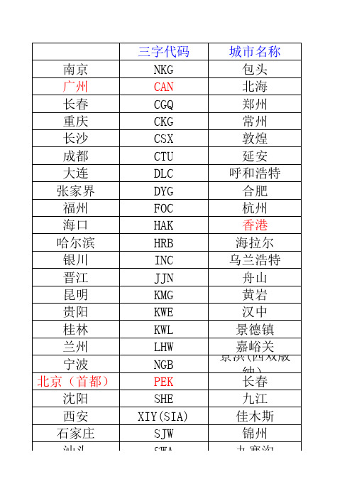 国内三字代码及月份航司二代码表