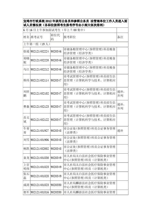 宝鸡市行政系统2012年录用公务员和参照公务员法管理单位
