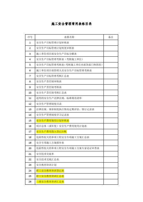 施工安全管理常用表格