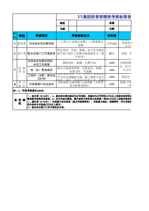 经营部绩效考核表1