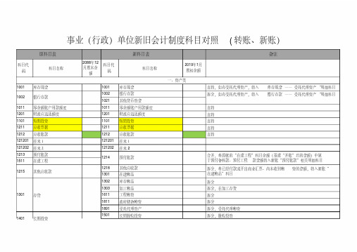 最新-新旧会计科目对照表(行政事业单位)