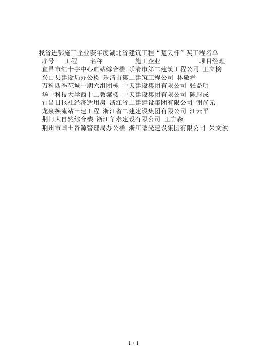 我省进鄂施工企业获度湖北省建筑工程楚天杯奖工