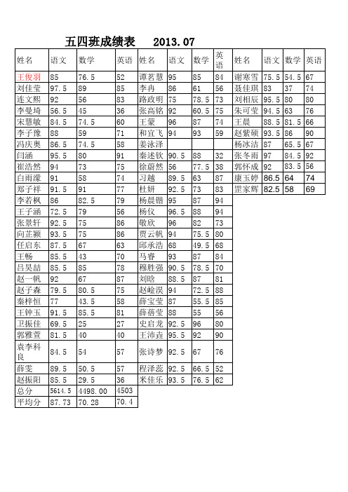 新2013年7月五年级学期期中成绩汇总表