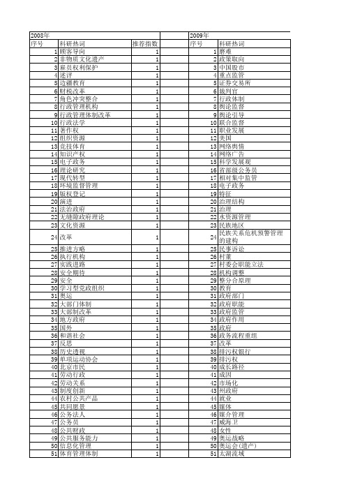 【国家社会科学基金】_政府职能部门_基金支持热词逐年推荐_【万方软件创新助手】_20140808