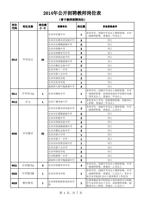 2014年长沙市直属单位教师招聘