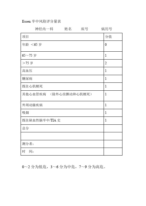 缺血性脑卒中量表小结