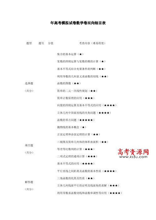 高考模拟命题比赛数学试卷4 Word版含答案