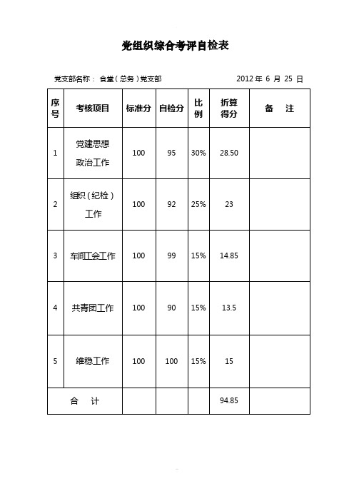 党支部工作考核表