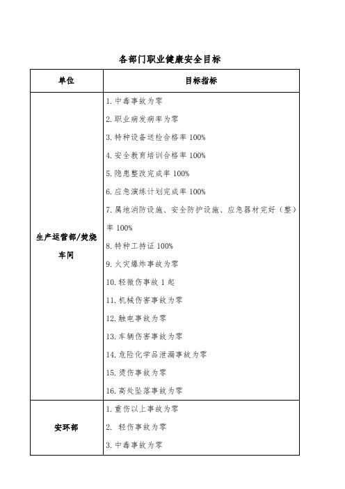 03各部门职业健康安全目标分解