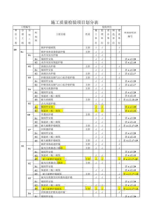 施工质量检验项目划分表