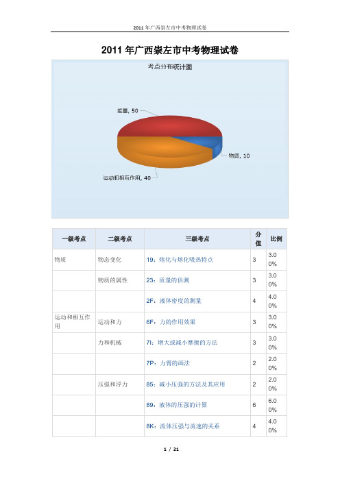 2011年广西崇左市中考物理试卷