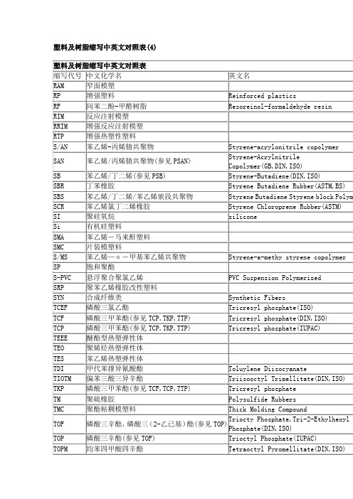 塑料及树脂缩写中英文对照表(4)