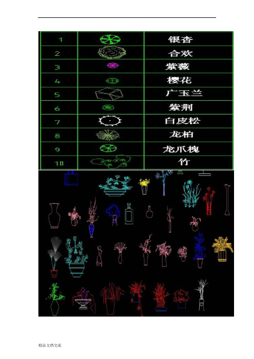 园林植物配植图例(史上最全)值得拥有