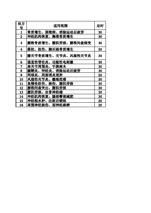 中药离子导入处方