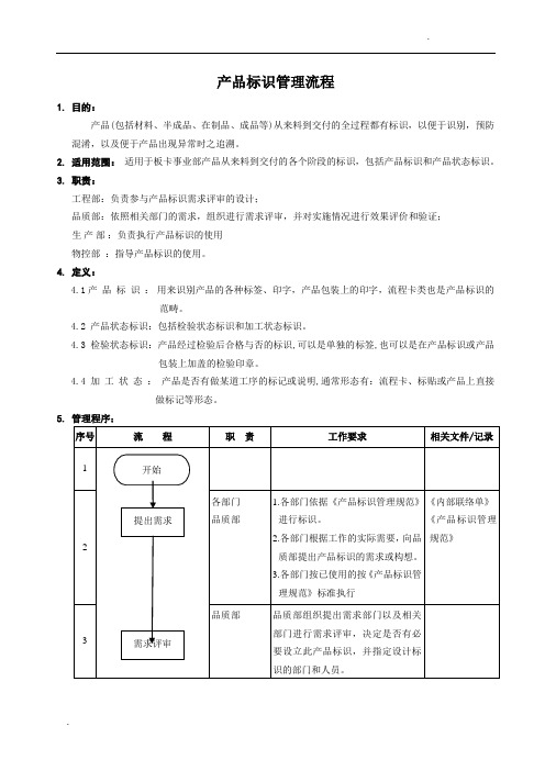 产品标识管理流程