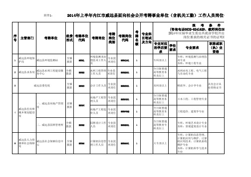 1111_2014年上半年内江市威远县面向社会公开考聘事业单位(含机关工勤)工作人员岗位一览表