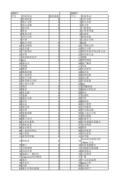 【国家自然科学基金】_统计相关_基金支持热词逐年推荐_【万方软件创新助手】_20140730