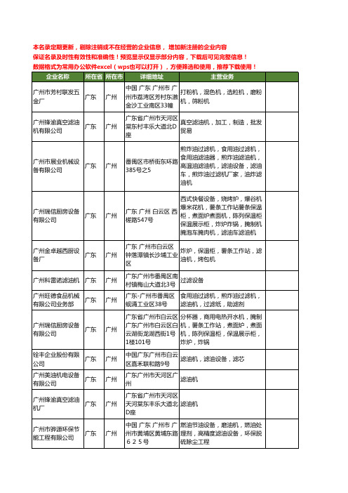 新版广东省广州滤油机工商企业公司商家名录名单联系方式大全22家