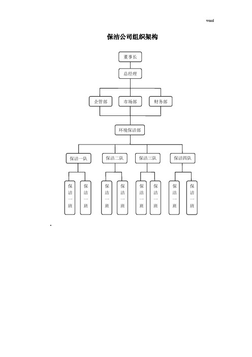 保洁公司组织架构图